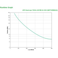 APC Smart-UPS 750VA LCD RM 2U 230V (SMT750RMI2U) - Reliable Power Protection for Critical Systems